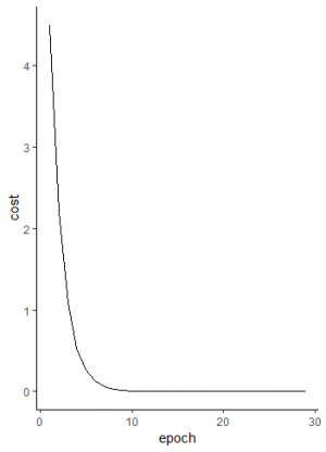 exponential distribution | r tutorial Images High... Neural NetworksPart 2: Training – JTA